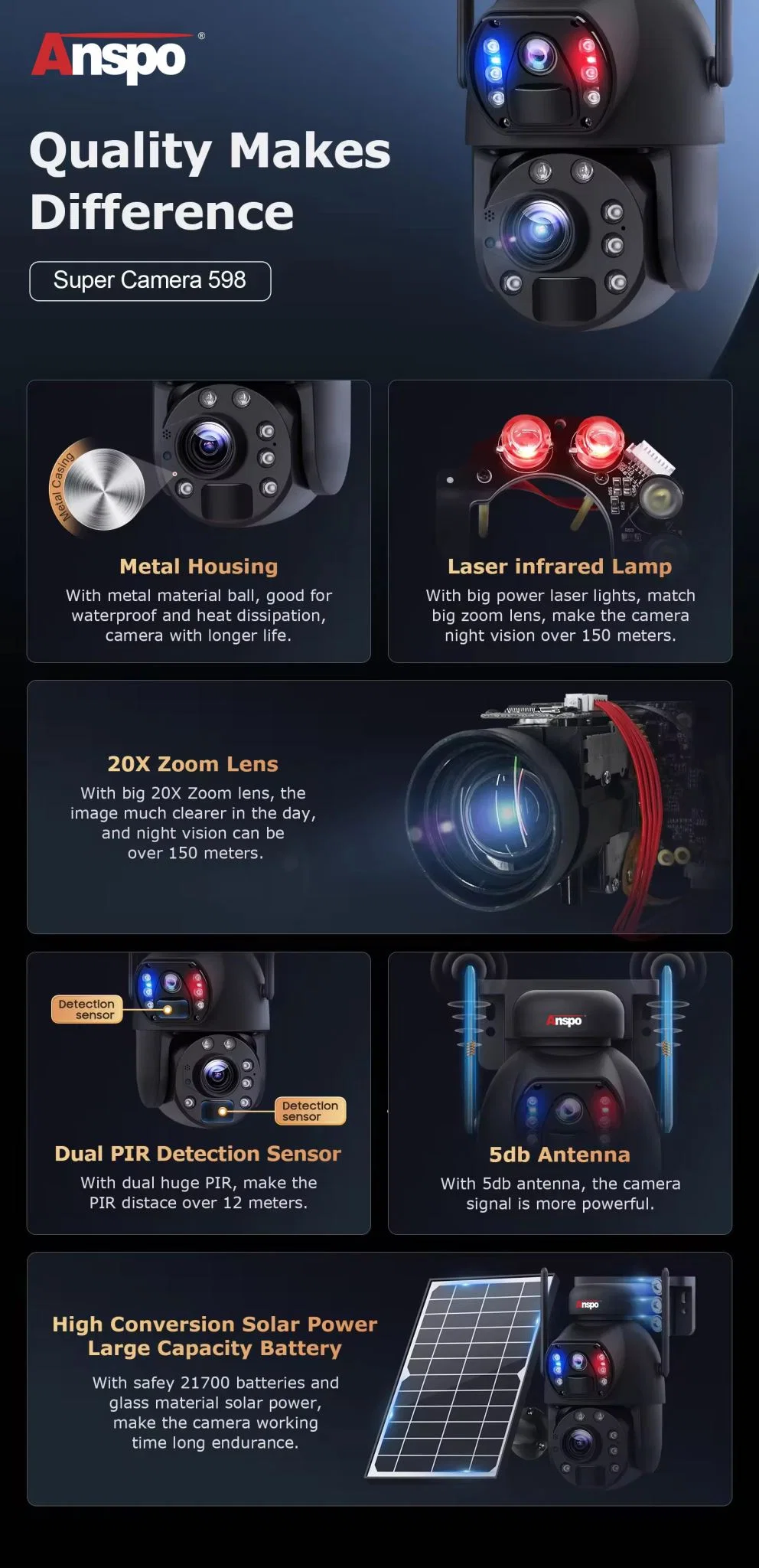 Dual camera 4G SIM SOLAR security camera wireless free batteries with 64GB card - Image 9