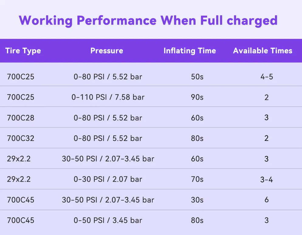 CYCPLUS AS2 Pro Bike E-Pump - Image 6