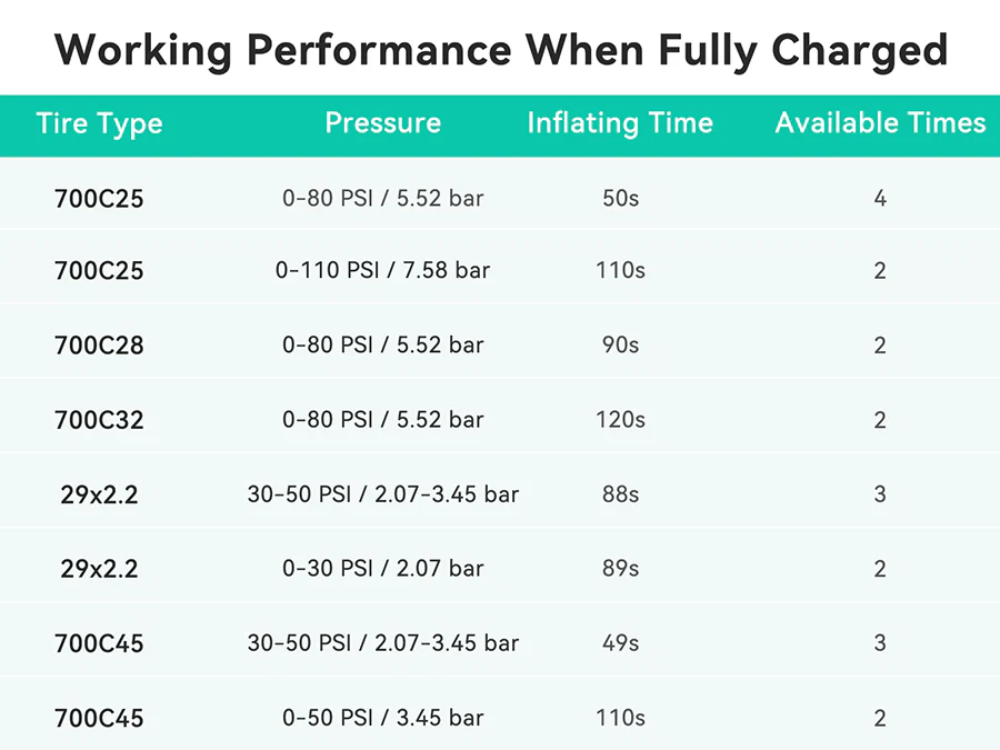 CYCPLUS AS2 Ultra Bike E-Pump - Image 11